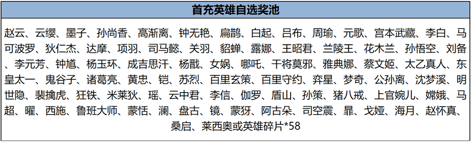 《王者榮耀》3月21日搶先服版本更新公告-第104張