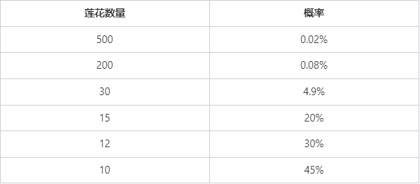 “云顶之弈：画中灵” 系列道具限时销售及相关活动公告-第7张