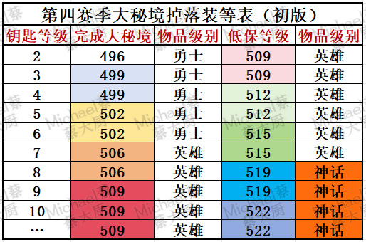 《魔獸世界10.2.6強襲風暴》下週大事件【3.21-3.27】-第10張