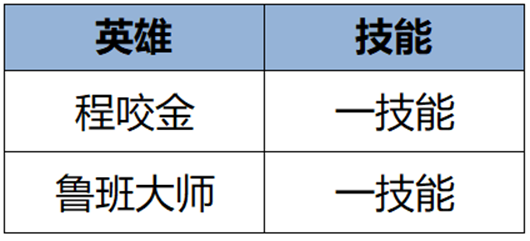 《王者榮耀》3月21日搶先服版本更新公告-第25張