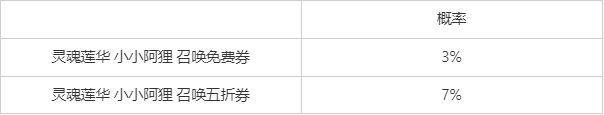 “雲頂之弈：畫中靈” 系列道具限時銷售及相關活動公告-第2張