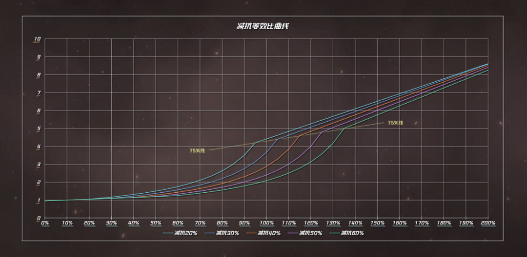 原神機制丨細嗦抗性——專為計算傷害打造的等效與收益論-第28張