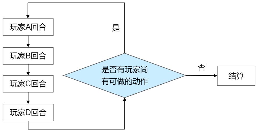 【Dune: Imperium】投票《沙丘：帝国》终于可以联机畅玩沙丘桌游了！-第3张