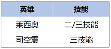 《王者荣耀》3月28日正式服S35赛季“命归缘起”版本更新公告-第20张