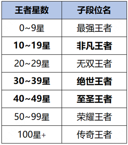 《王者荣耀》3月28日正式服S35赛季“命归缘起”版本更新公告-第67张