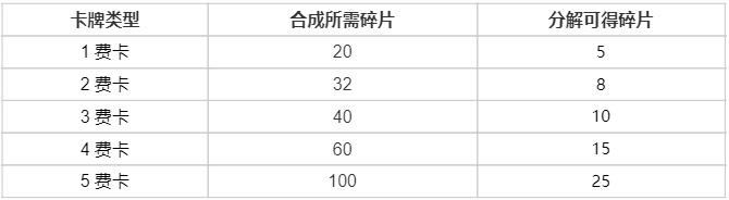 【云顶之弈】活动预告：画中灵典藏馆-第4张