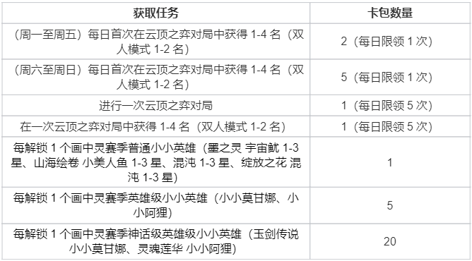 【云顶之弈】活动预告：画中灵典藏馆-第1张