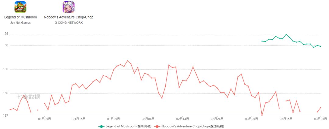 【手机游戏】四个月创收上亿美元，4399靠小游戏迈入出海2.0阶段-第13张