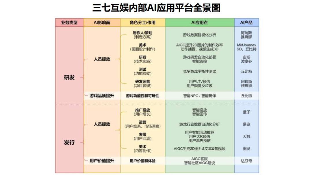 【PC游戏】游戏原画可节省60-80%工时，大厂在用AI做什么-第1张