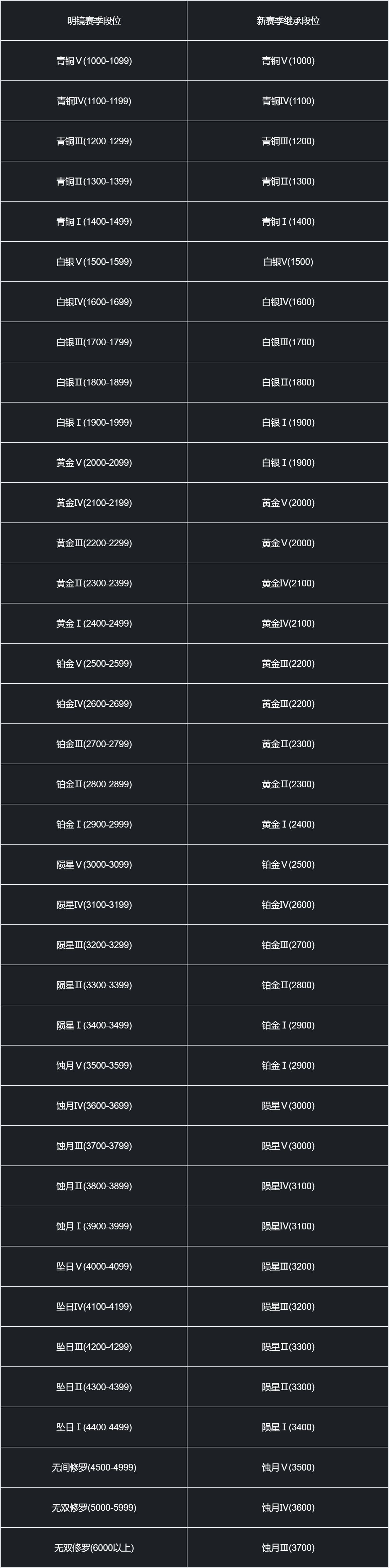 《永劫無間》 明鏡賽季結算公告，新賽季即將開啟！-第2張