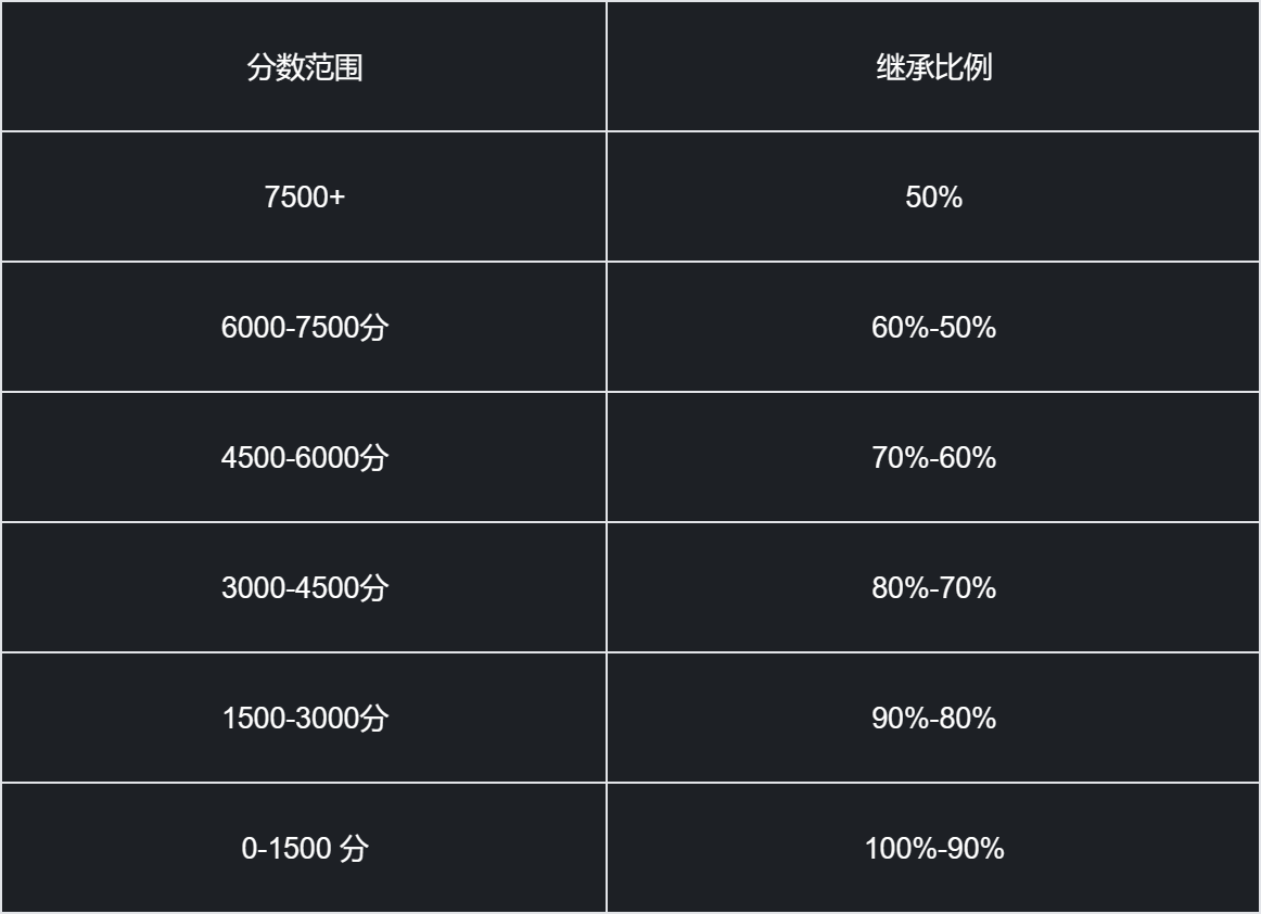 《永劫無間》 明鏡賽季結算公告，新賽季即將開啟！-第3張