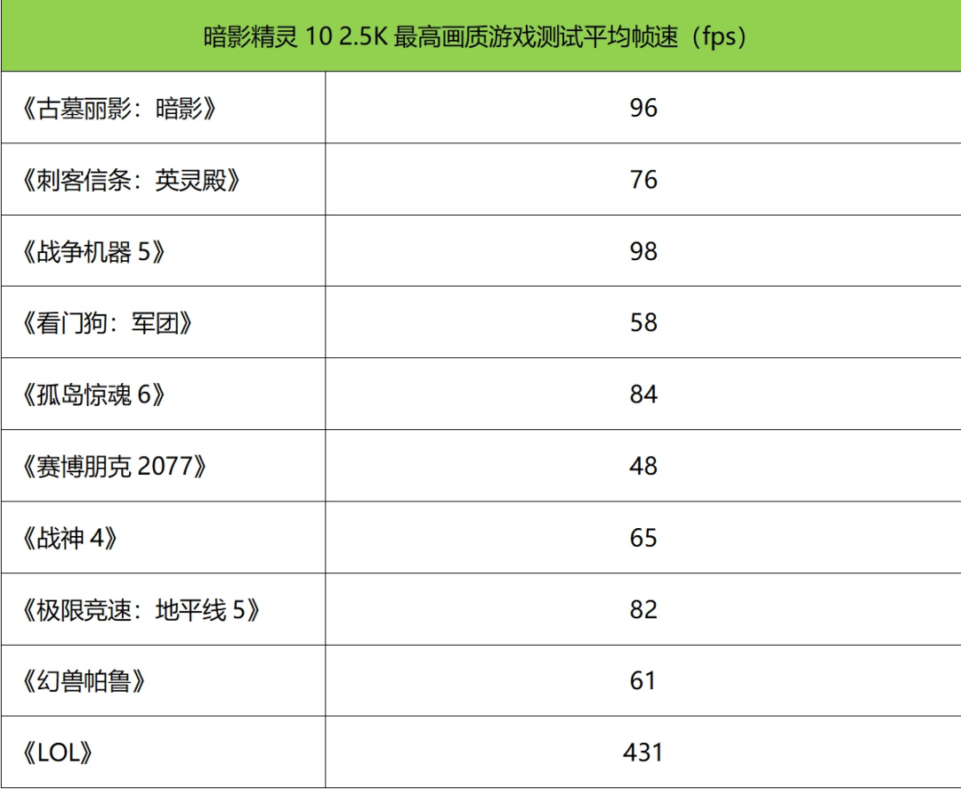 【球盟会】OMEN暗影精灵10测评：沉稳内敛的高性能悍将！