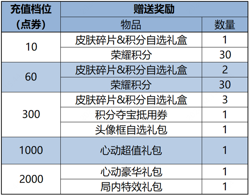 《王者荣耀》4月11日全服不停机更新公告-第15张