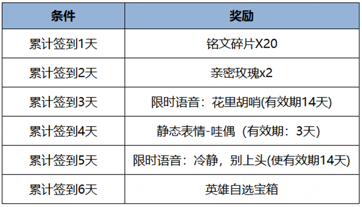 《王者榮耀》Kuromi邀請你領免費皮膚、小兵換膚好禮！-第13張