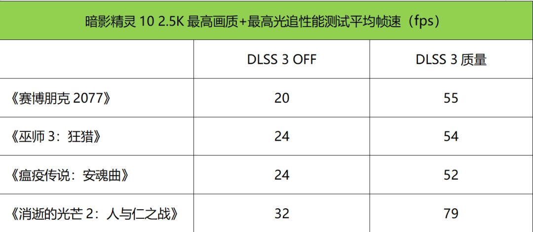【球盟会】OMEN暗影精灵10测评：沉稳内敛的高性能悍将！