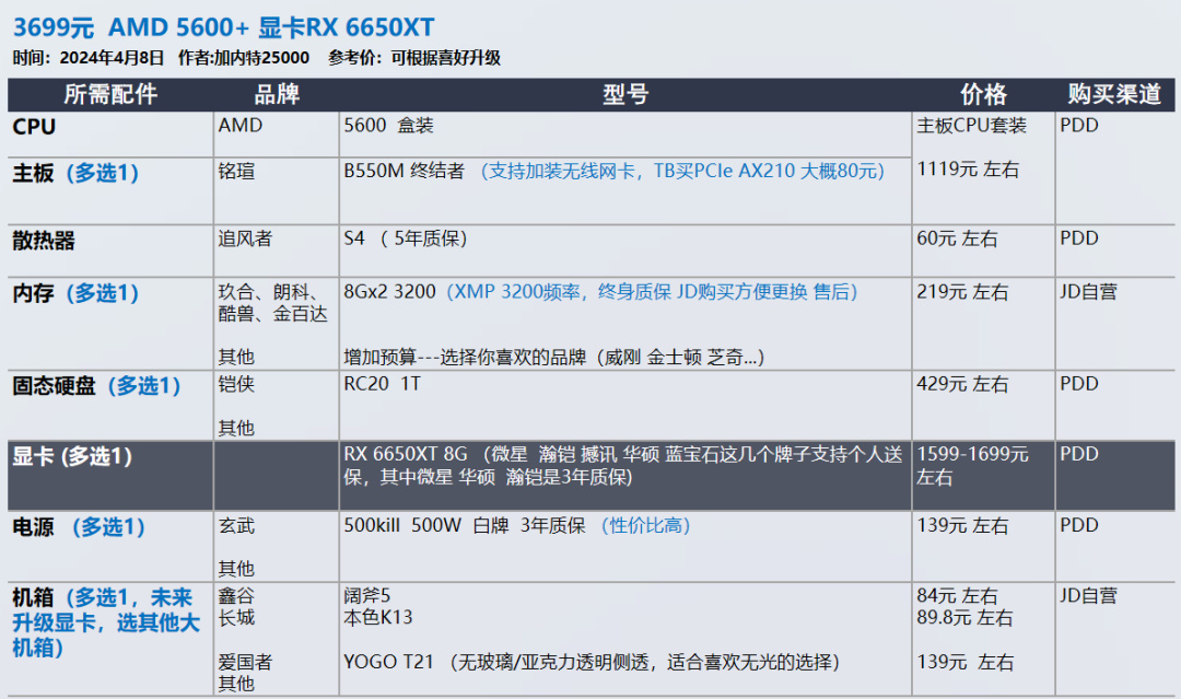 24年4月 显卡又双叒叕涨价了 装机配置推荐 共30套