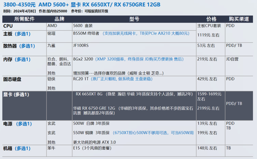 24年4月 显卡又双叒叕涨价了 装机配置推荐 共30套