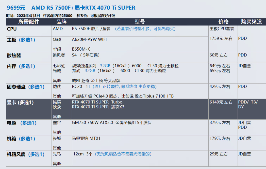 24年4月 显卡又双叒叕涨价了 装机配置推荐 共30套