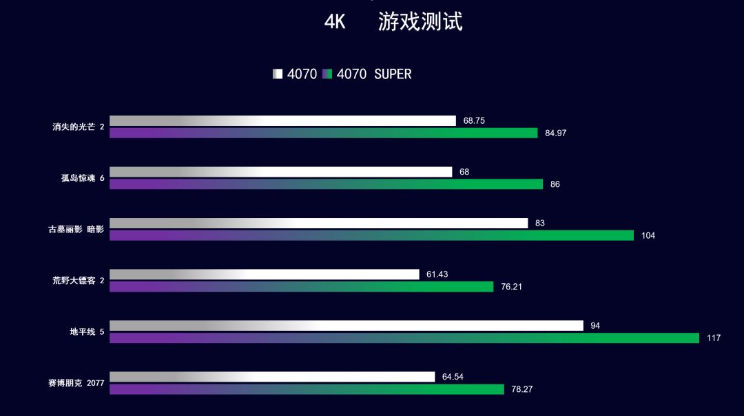 24年4月 显卡又双叒叕涨价了 装机配置推荐 共30套
