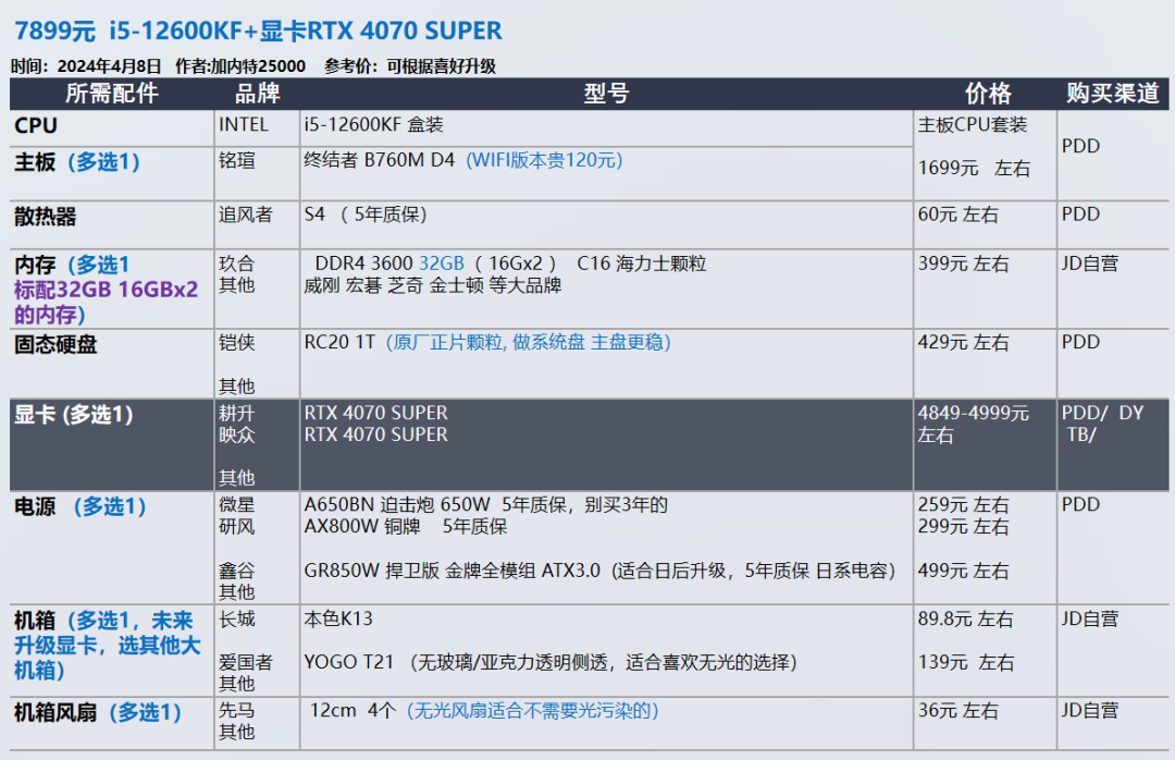 24年4月 显卡又双叒叕涨价了 装机配置推荐 共30套