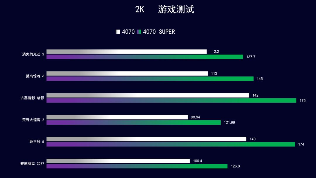 24年4月 显卡又双叒叕涨价了 装机配置推荐 共30套