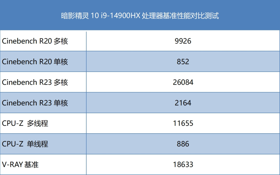 【球盟会】OMEN暗影精灵10测评：沉稳内敛的高性能悍将！