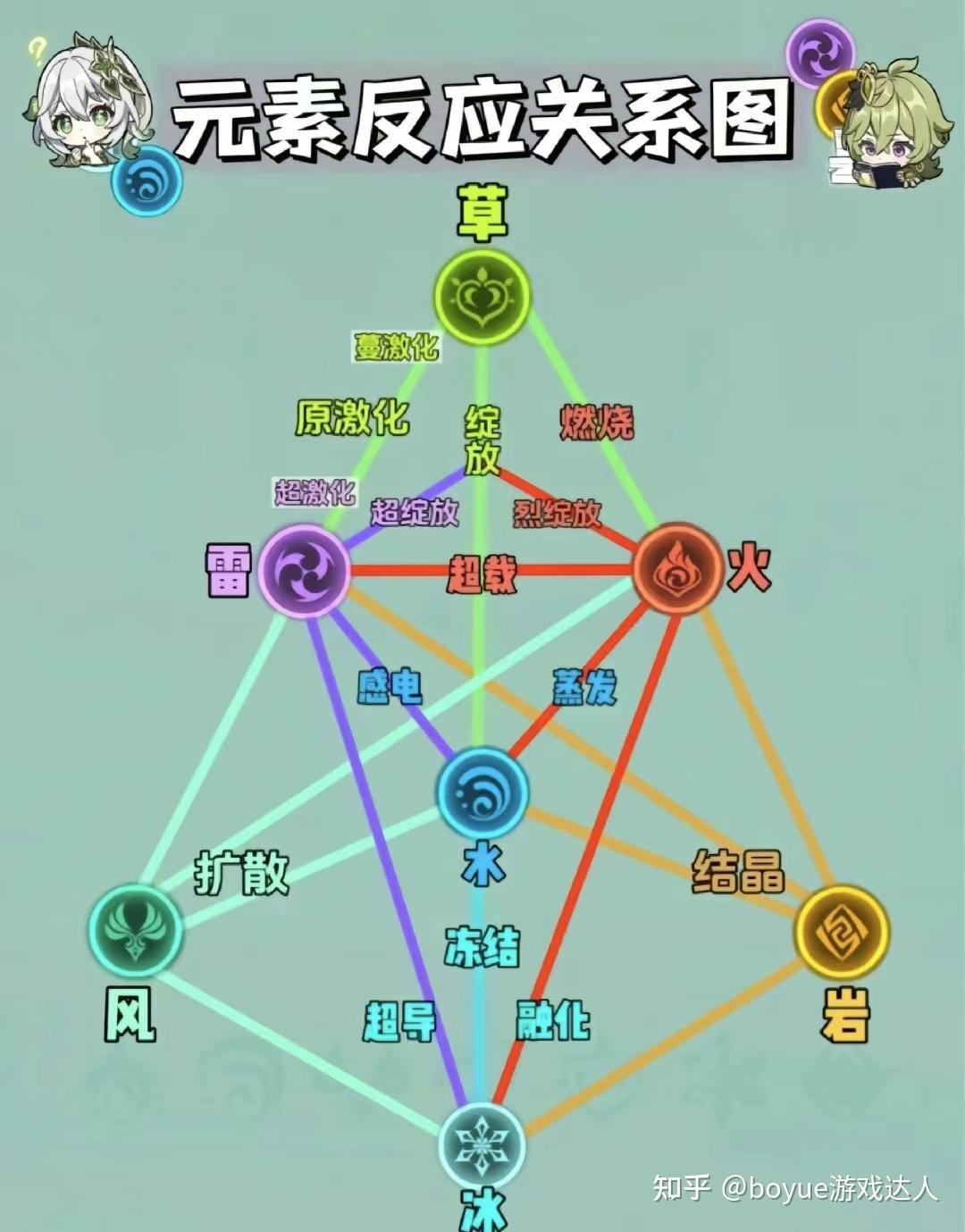 【原神】送给萌新的深渊小技巧，深渊满星不再是问题-第2张