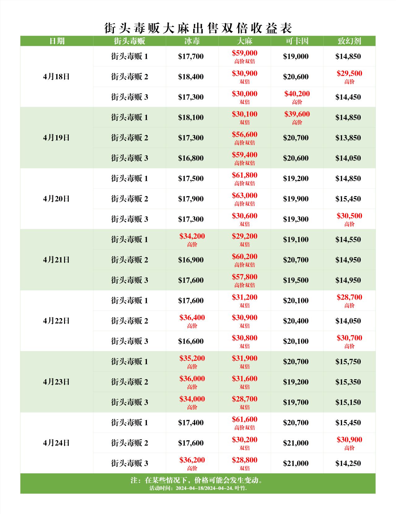 【侠盗猎车手V】4月18日GTA在线模式新内容及折扣活动点评-第5张