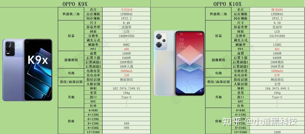 2024年1000元以内性价比最高的手机推荐，适合学生/老人/备用机等