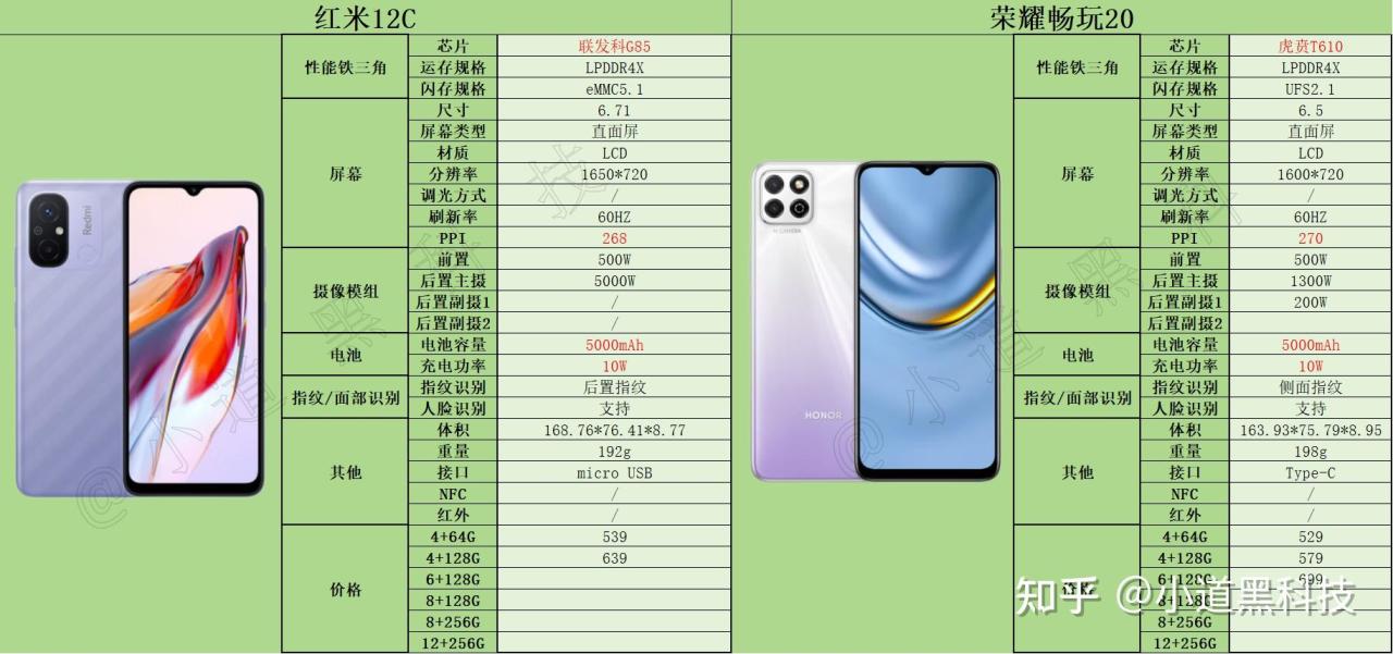2024年1000元以内性价比最高的手机推荐，适合学生/老人/备用机等
