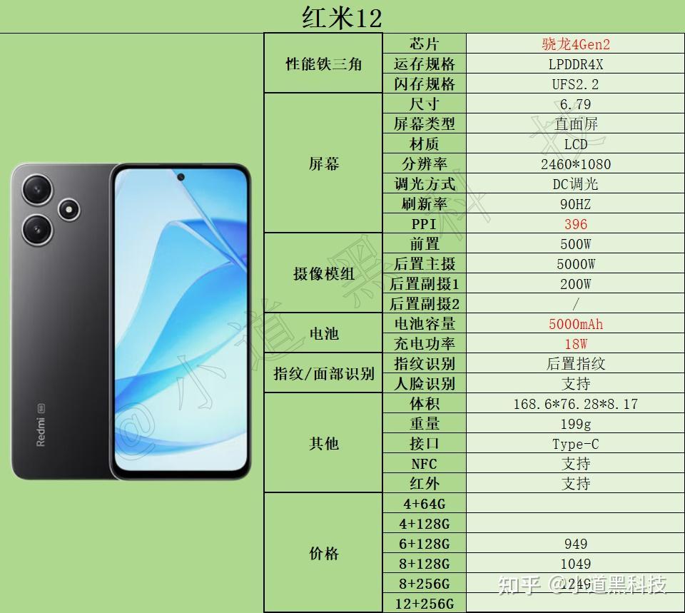 2024年1000元以内性价比最高的手机推荐，适合学生/老人/备用机等