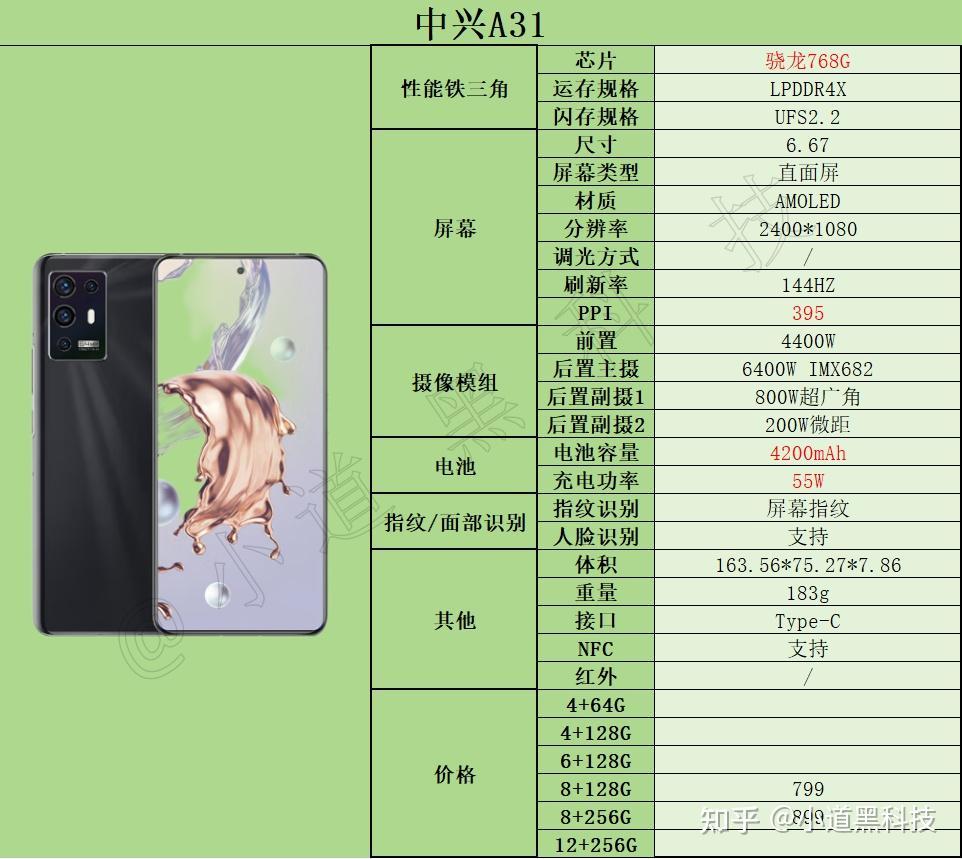 2024年1000元以内性价比最高的手机推荐，适合学生/老人/备用机等