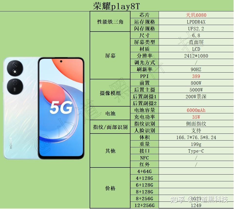 2024年1000元以内性价比最高的手机推荐，适合学生/老人/备用机等