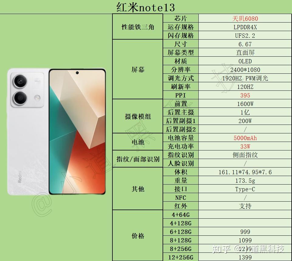2024年1000元以内性价比最高的手机推荐，适合学生/老人/备用机等