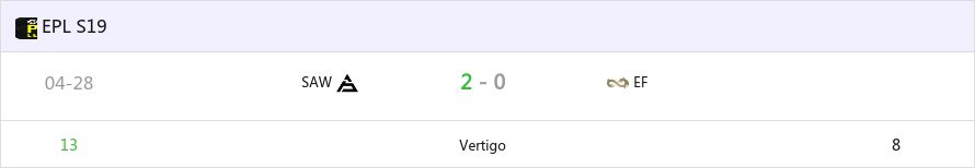 EPL S19：进步显著！SAW 2-0 EF晋级A组最后机会决赛-第0张