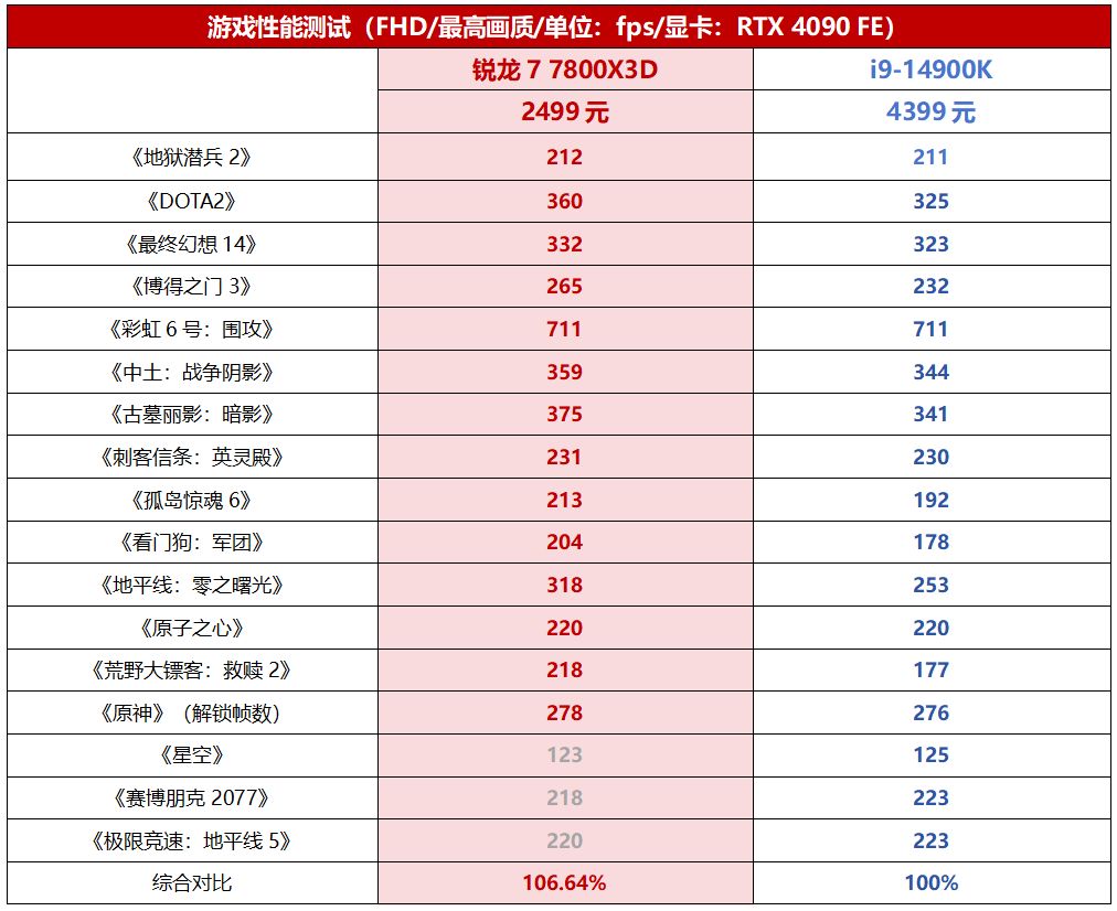 五一在家遊戲玩翻天，還差主機怎麼辦？-第1張