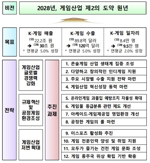 《星刃》大获成功后 韩国打算大力发展3A主机游戏制作工作-第1张