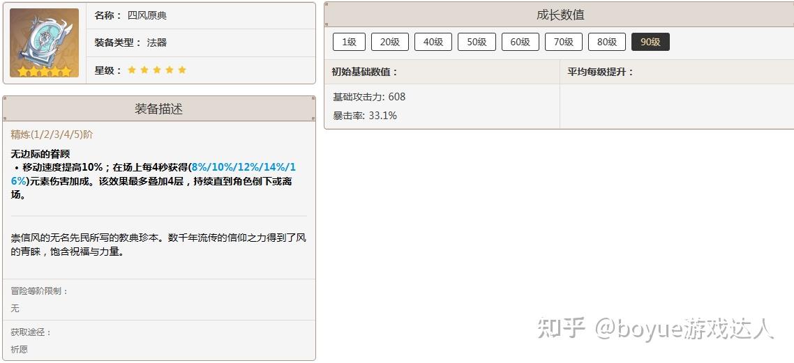 原神中有哪些角色，需要一些新专武提升机制-第2张