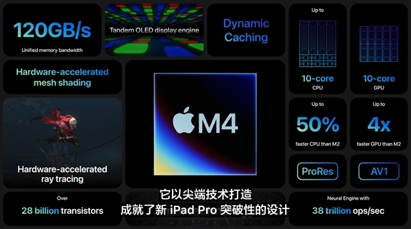 首发3nm工艺M4芯片！新iPad Pro正式发布：8999元起-第2张