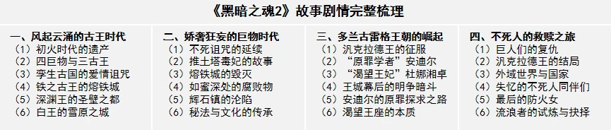 《黑暗之魂2》完整剧情梳理（2）：风起云涌的古王时代-第0张