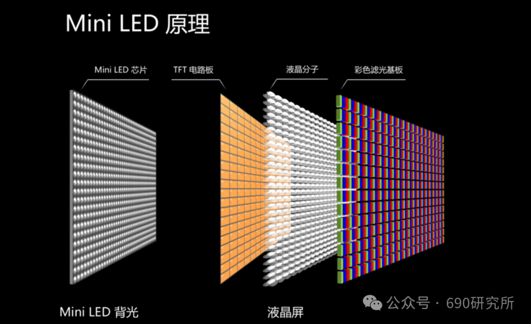 2592背光分區數！3800nits峰值亮度！TCL Q10K值得入手麼？-第1張