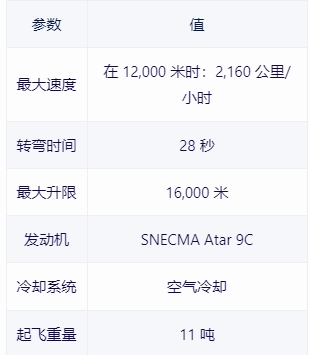 戰雷維基-54 兀鷲 Nesher-第2張