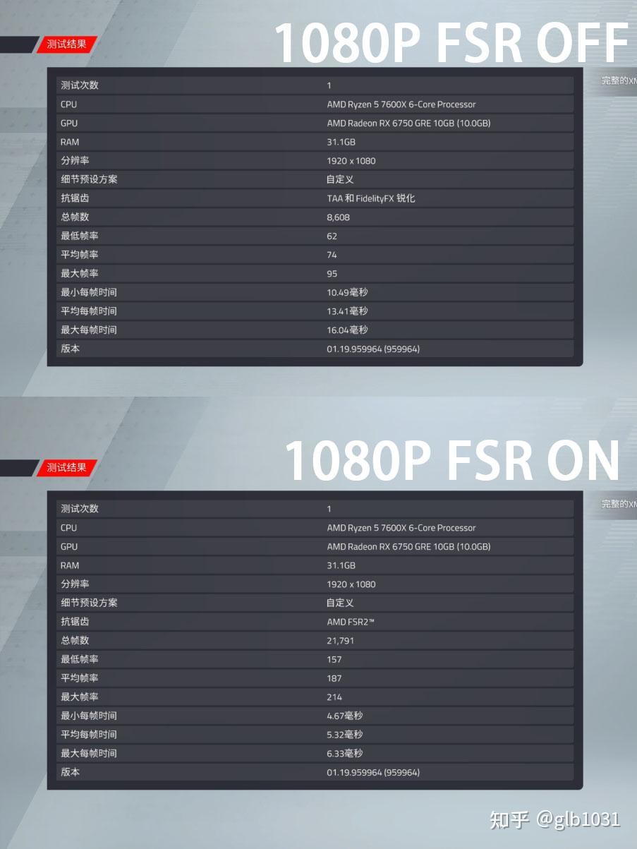 【球盟会】AMD 便携小钢炮：蓝宝石B650I+6750GRE+九州风神CH160装机测试