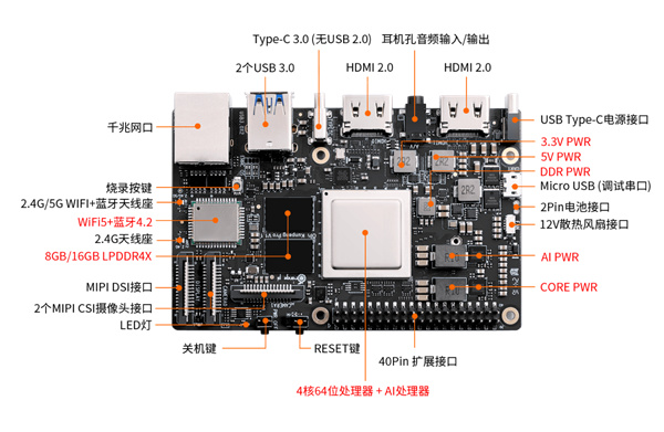 1076元起！香橙派、华为发布鲲鹏Pro开发板：处理器很神秘-第1张