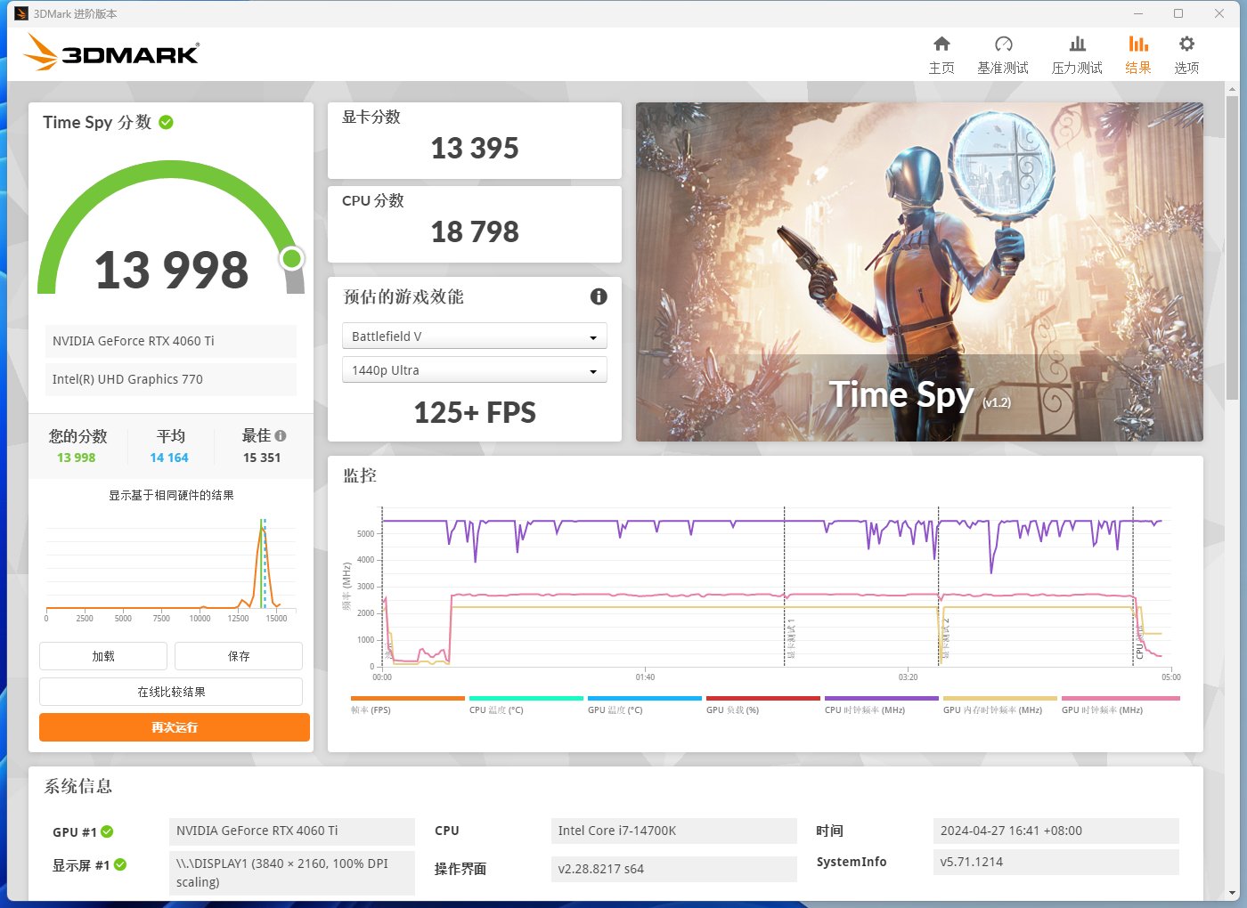 几百块主板能超8000？技嘉B760M GAMING WIFI PLUS白魔鹰实测！