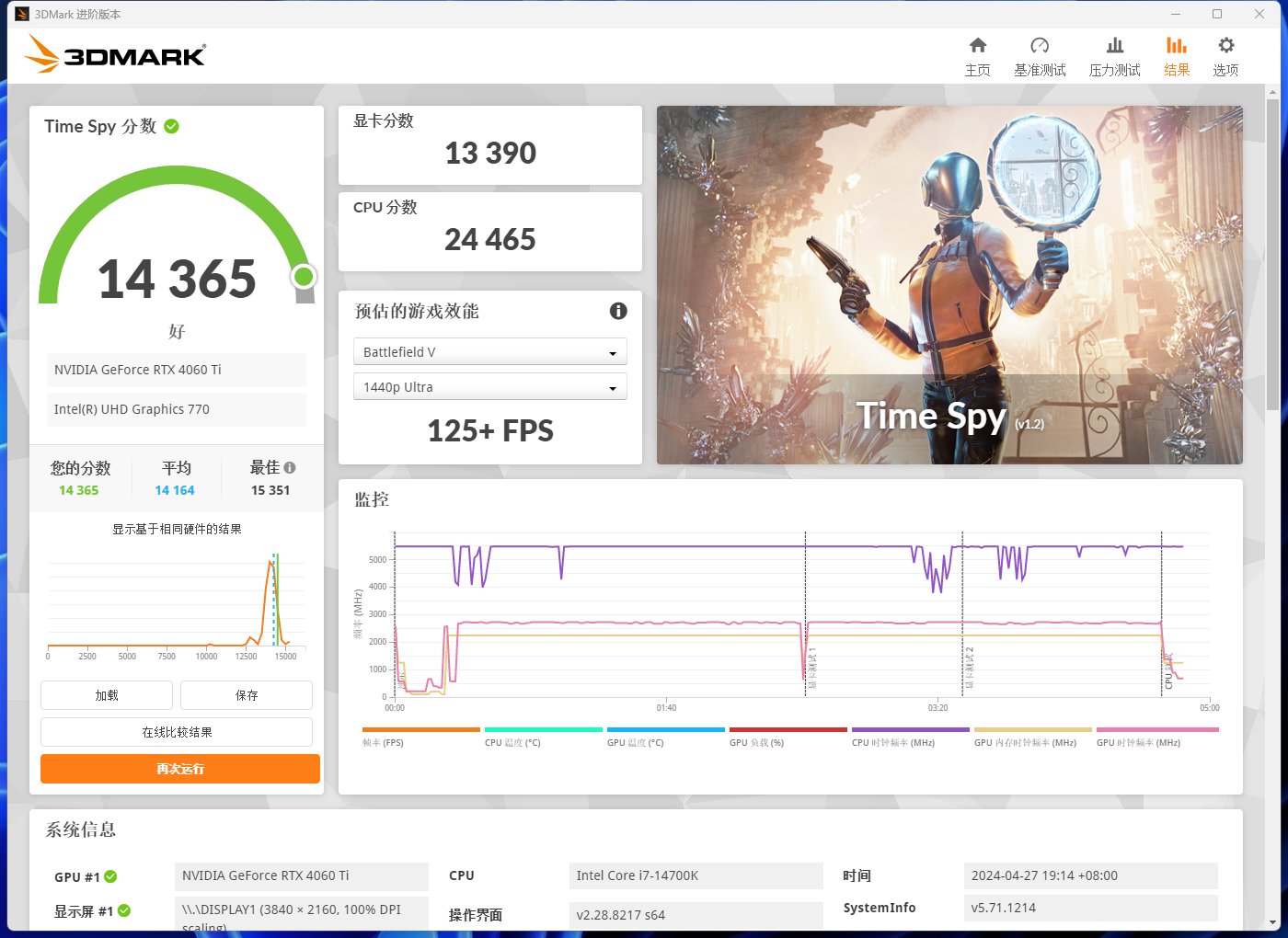 几百块主板能超8000？技嘉B760M GAMING WIFI PLUS白魔鹰实测！
