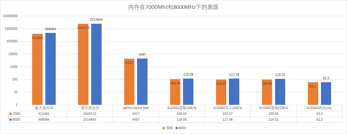 几百块主板能超8000？技嘉B760M GAMING WIFI PLUS白魔鹰实测！