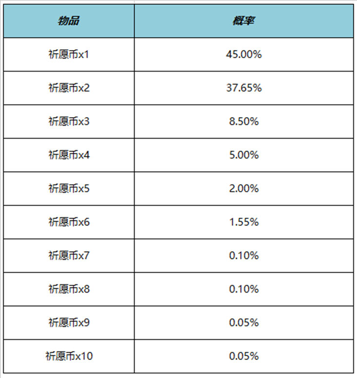 《王者榮耀》“雲夢寶藏”活動開啟公告-第1張