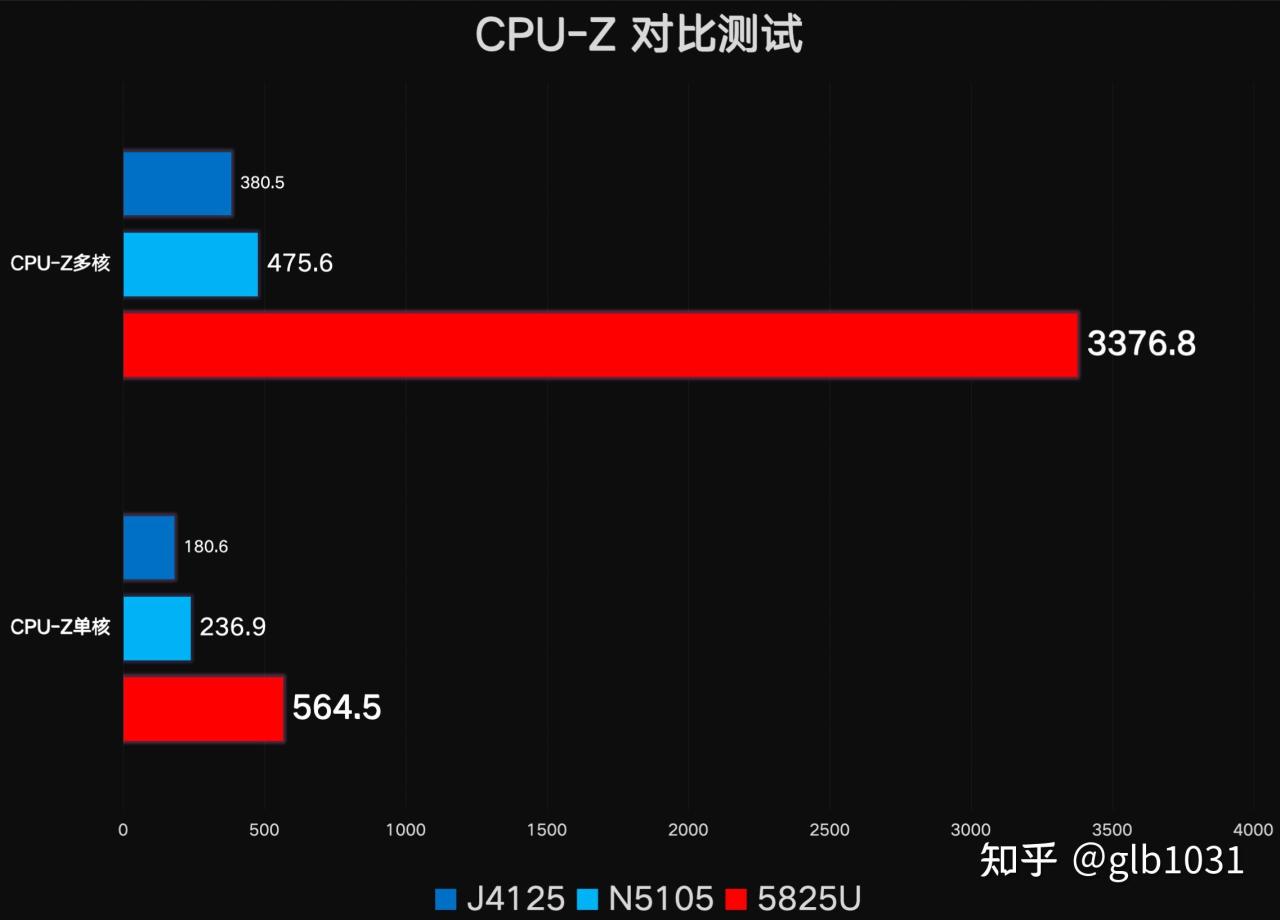 【球盟会】天花板NAS怎么选 :极空间旗舰NAS Z423 旗舰版评测