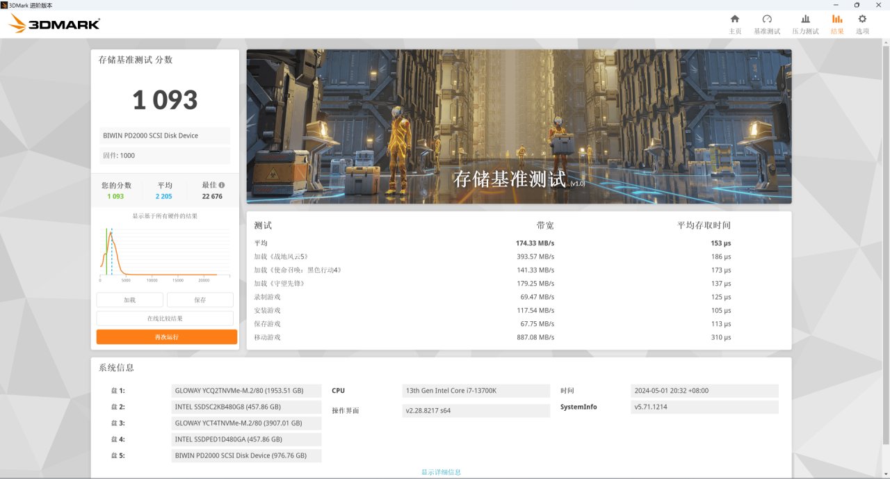 AI智能加持，极致轻巧安全的移动固态硬盘：佰维PD2000 PSSD